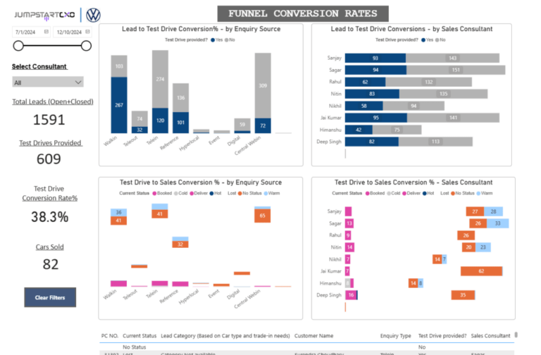 BI-Dashboard_3-1024x672