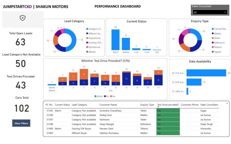 Complete-Dashboard-Output_26July-pdf-1024x640