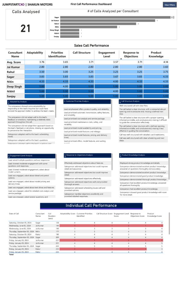 Overall-dashboard-with-GPT-Output-pdf-604x1024