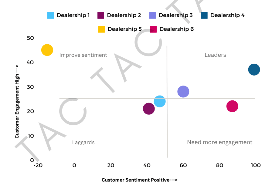 Customer Sentiment and Engagement